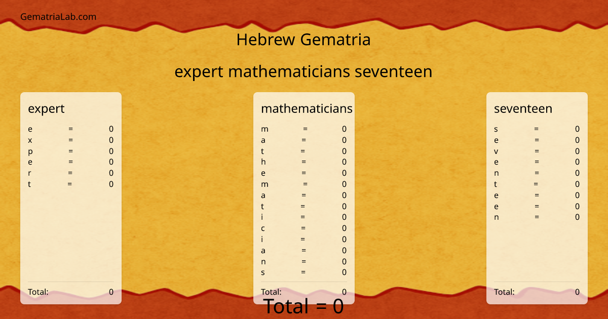 expert mathematicians seventeen in hebrew Gematria